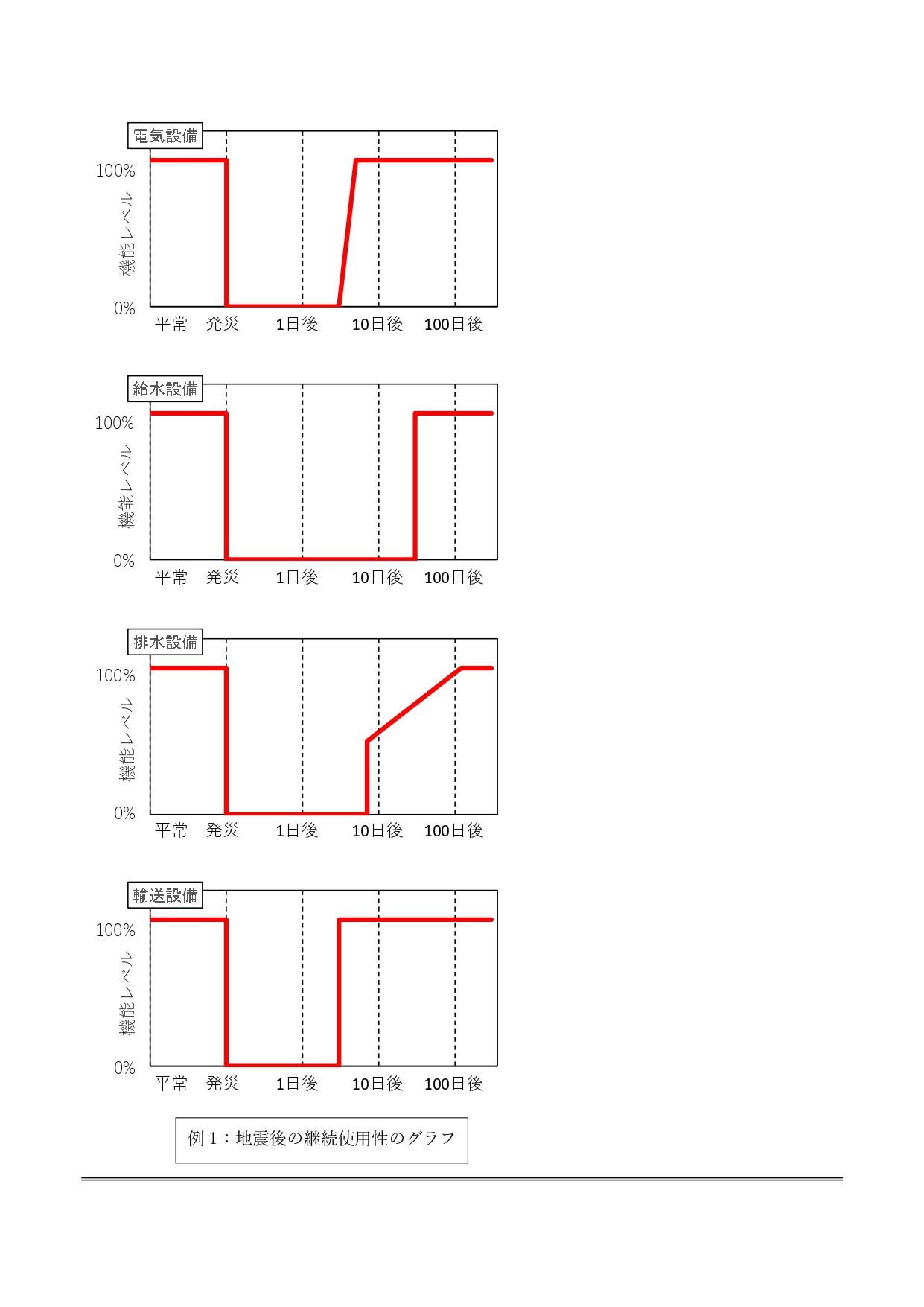 能登半島地震報告